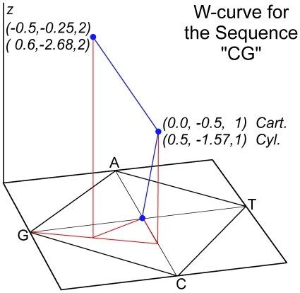 Category:X and Y locations .